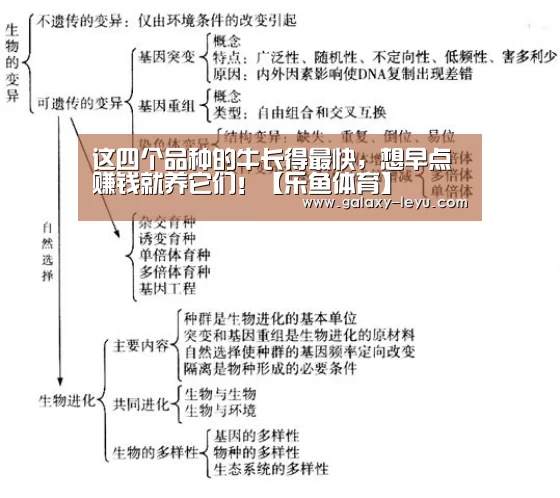 这四个品种的牛长得最快，想早点赚钱就养它们！【乐鱼体育】(图1)